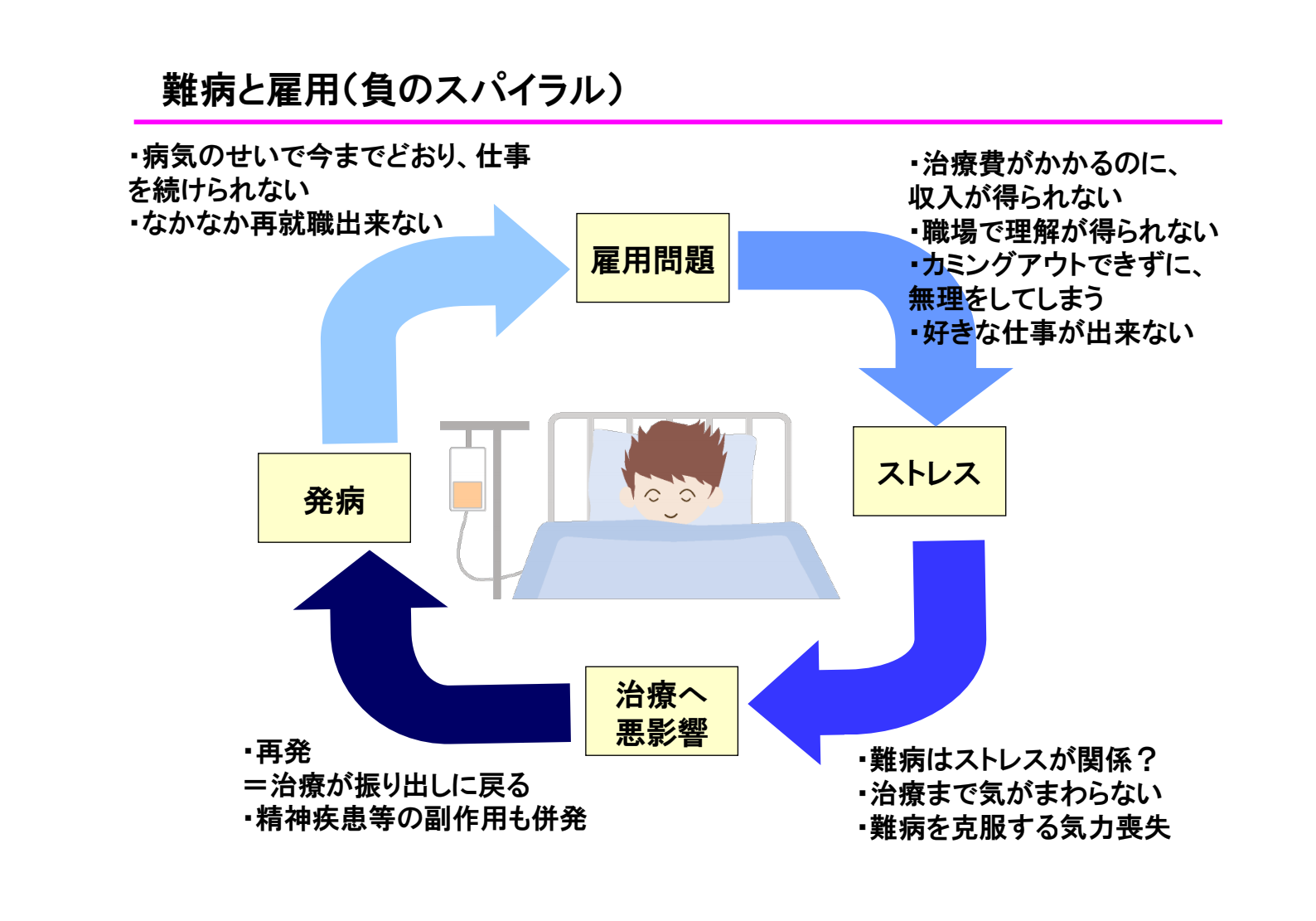 仕事は気晴らし 難病当事者の働く理由 その真意とは 障がい者 身体障害 発達障害 知的障害 のライフスタイルメディア Media116